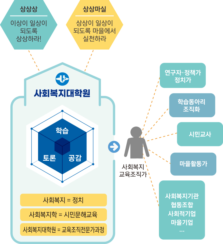 교육목표